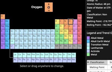 march content periodic table 580x300 1